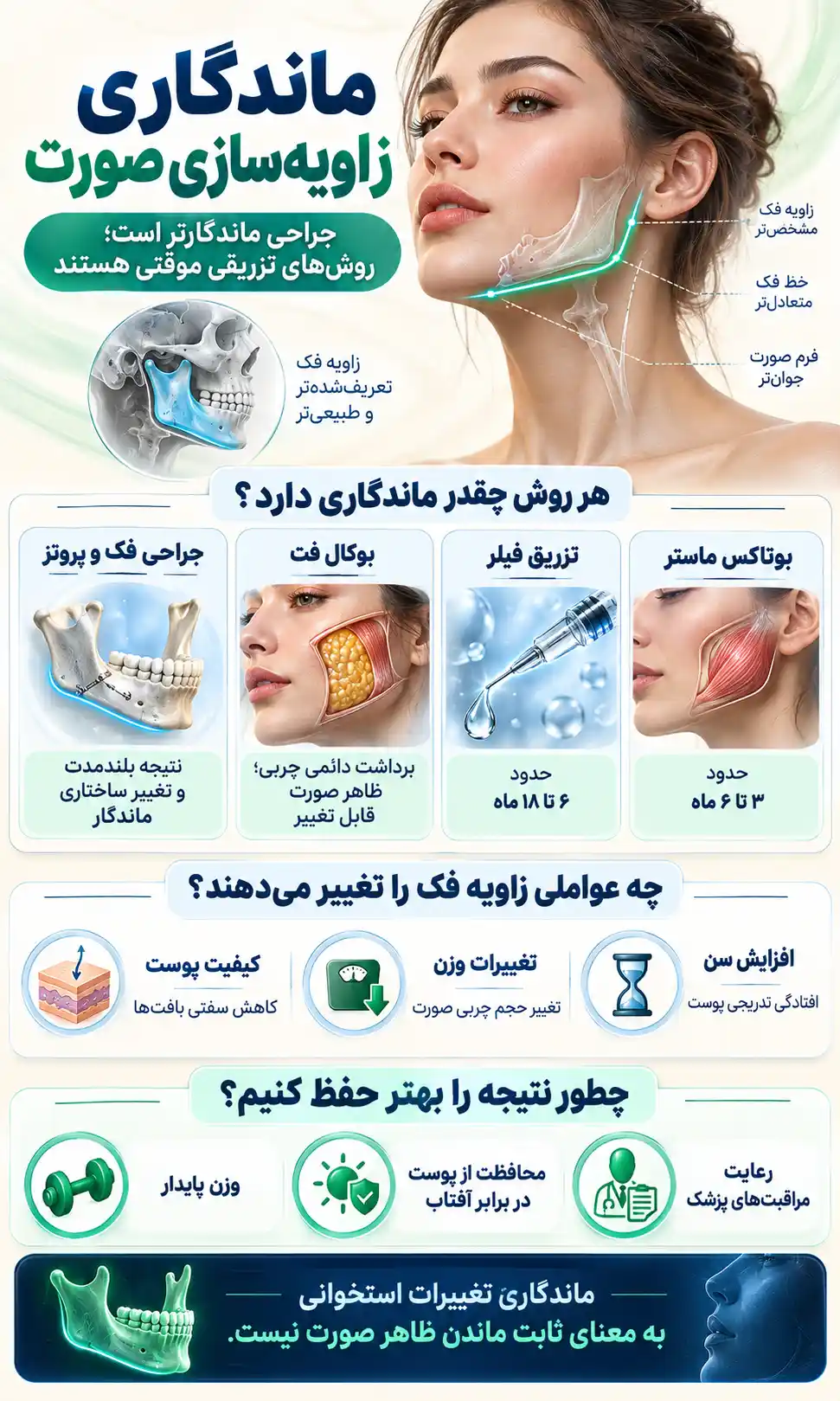 آشنایی کامل با زاویه سازی صورت با روش های مختلف