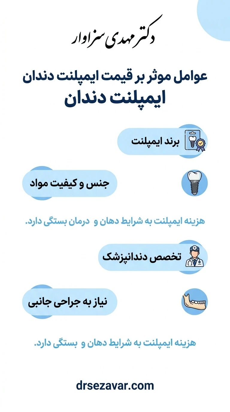 برند، کیفیت، جنس متریال و کشور سازنده از عوامل موثر بر هزینه ایمپلنت دندان است.