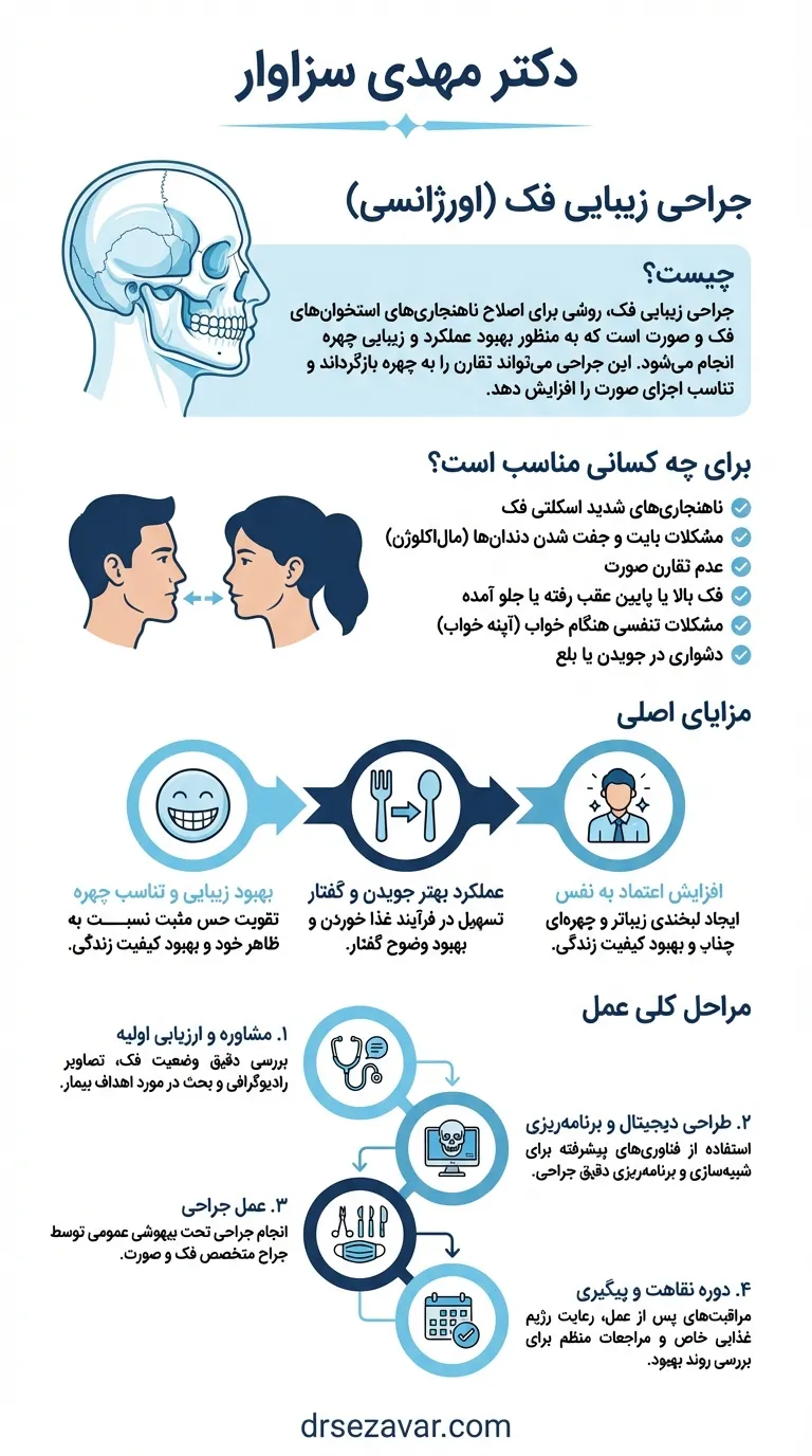 آشنایی با اهداف، نحوه و انواع جراحی زیبایی فک