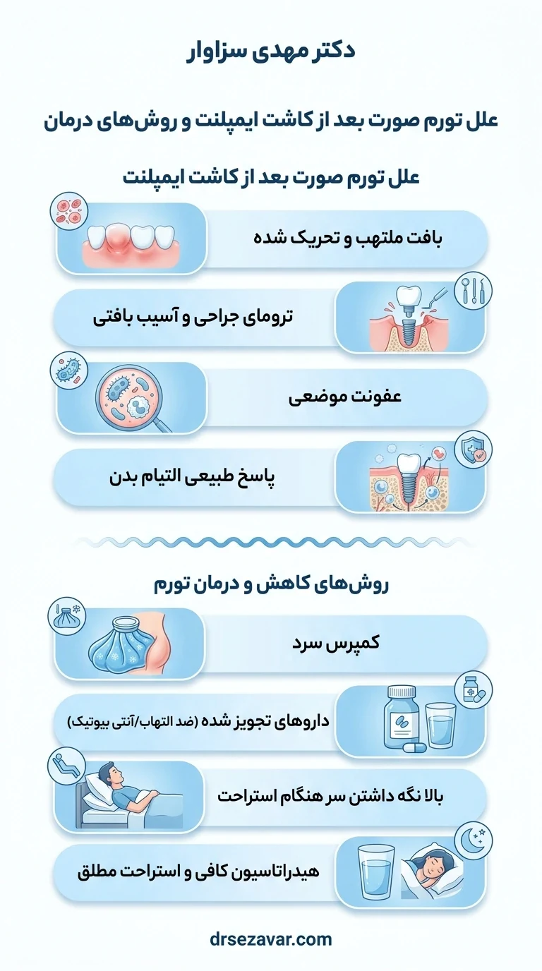آشنایی با دلایل و روش های درمان ورم صورت بعد از ایمپلنت