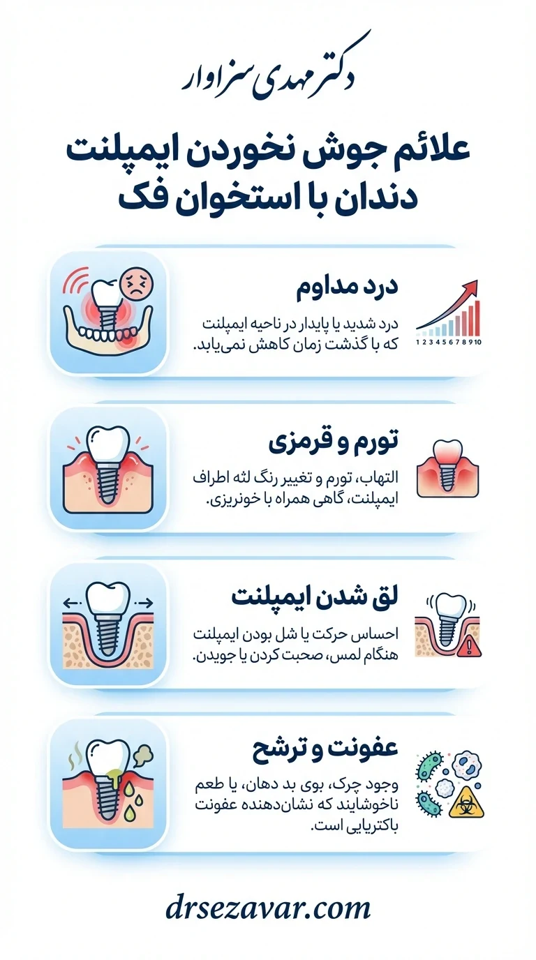 آشنایی با علائم جوش نخوردن ایمپلنت دندان در فک