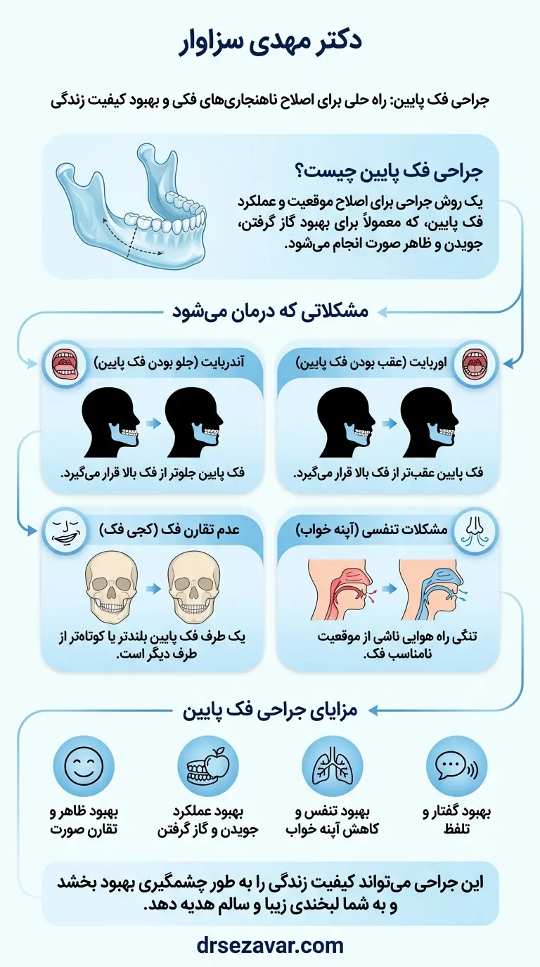 آشنایی با دلایل و مشکلات جراحی فک پایین
