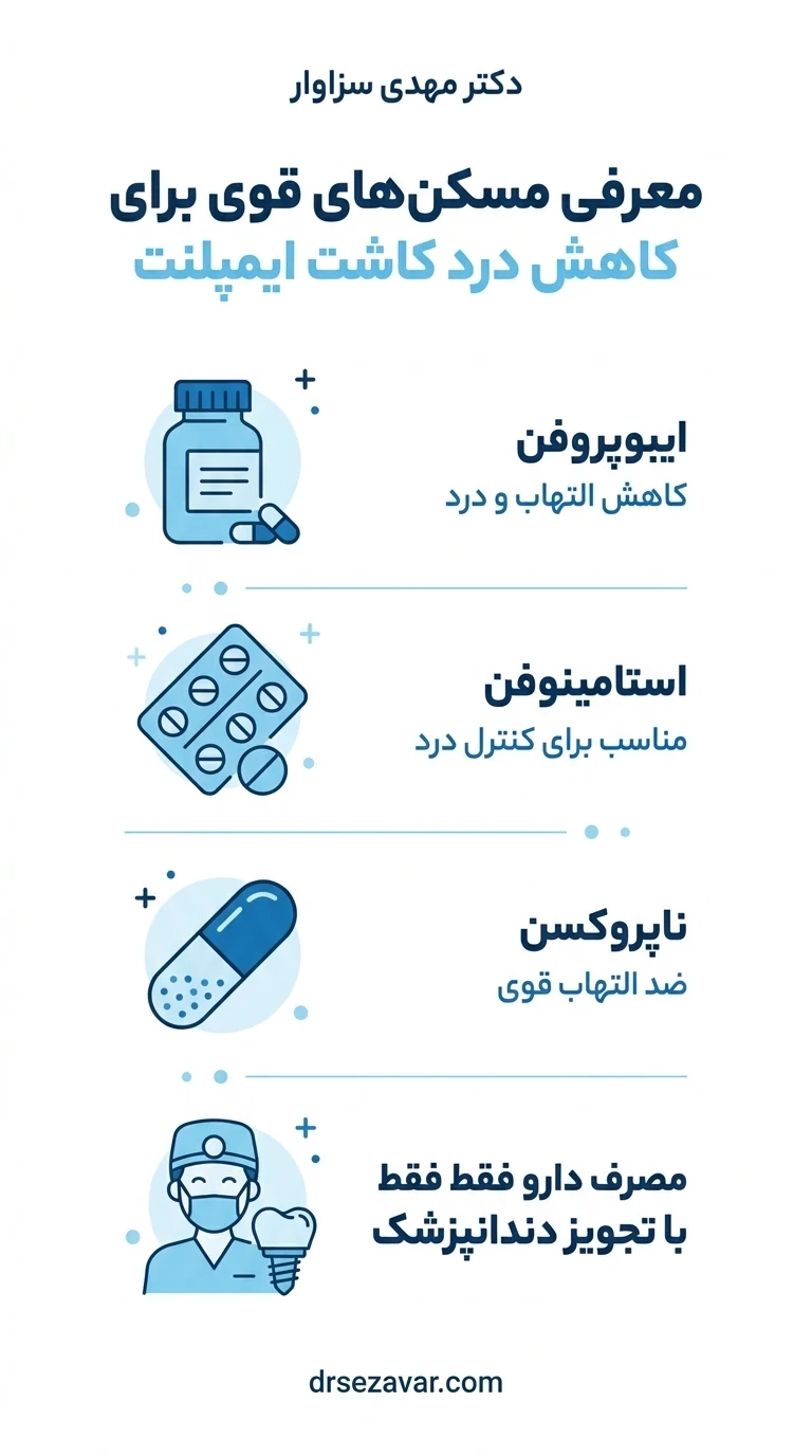 معرفی مسکن قوی برای ایمپلنت دندان