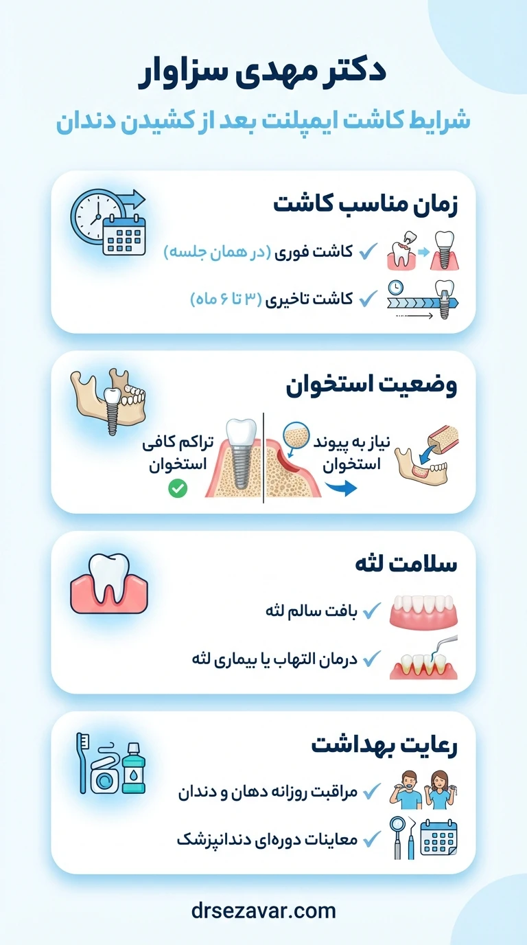 مهم ترین شرایط کاشت ایمپلنت پس از کشیدن دندان