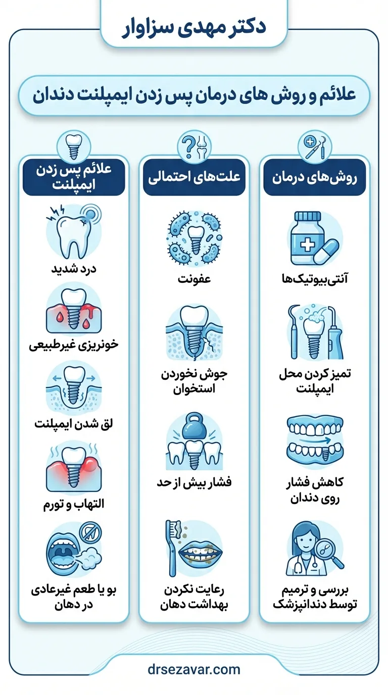 آشنایی با علائم، دلایل و روش درمان پس زدن ایمپلنت دندان