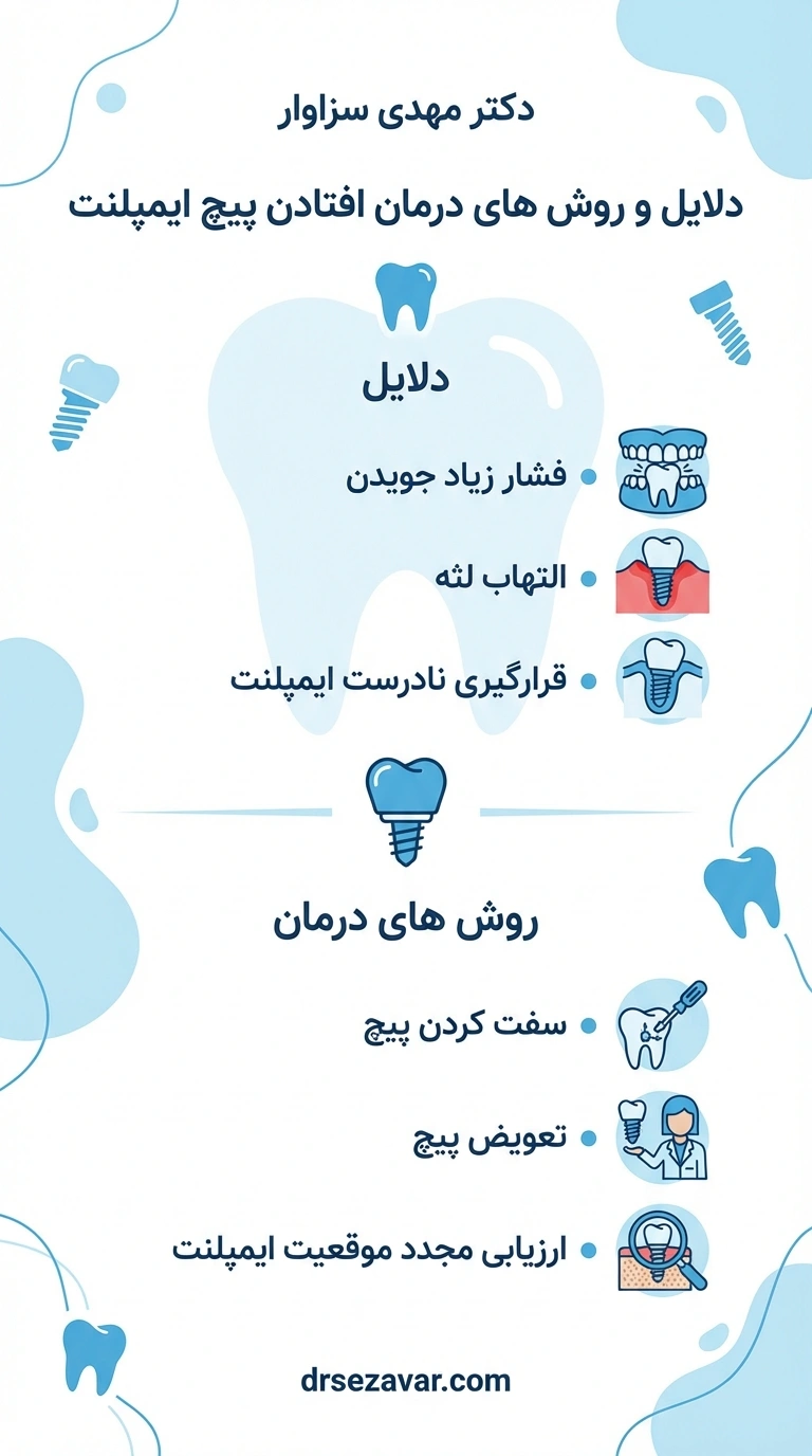 دلایل و روش های درمان افتادن پیچ ایمپلنت دندان