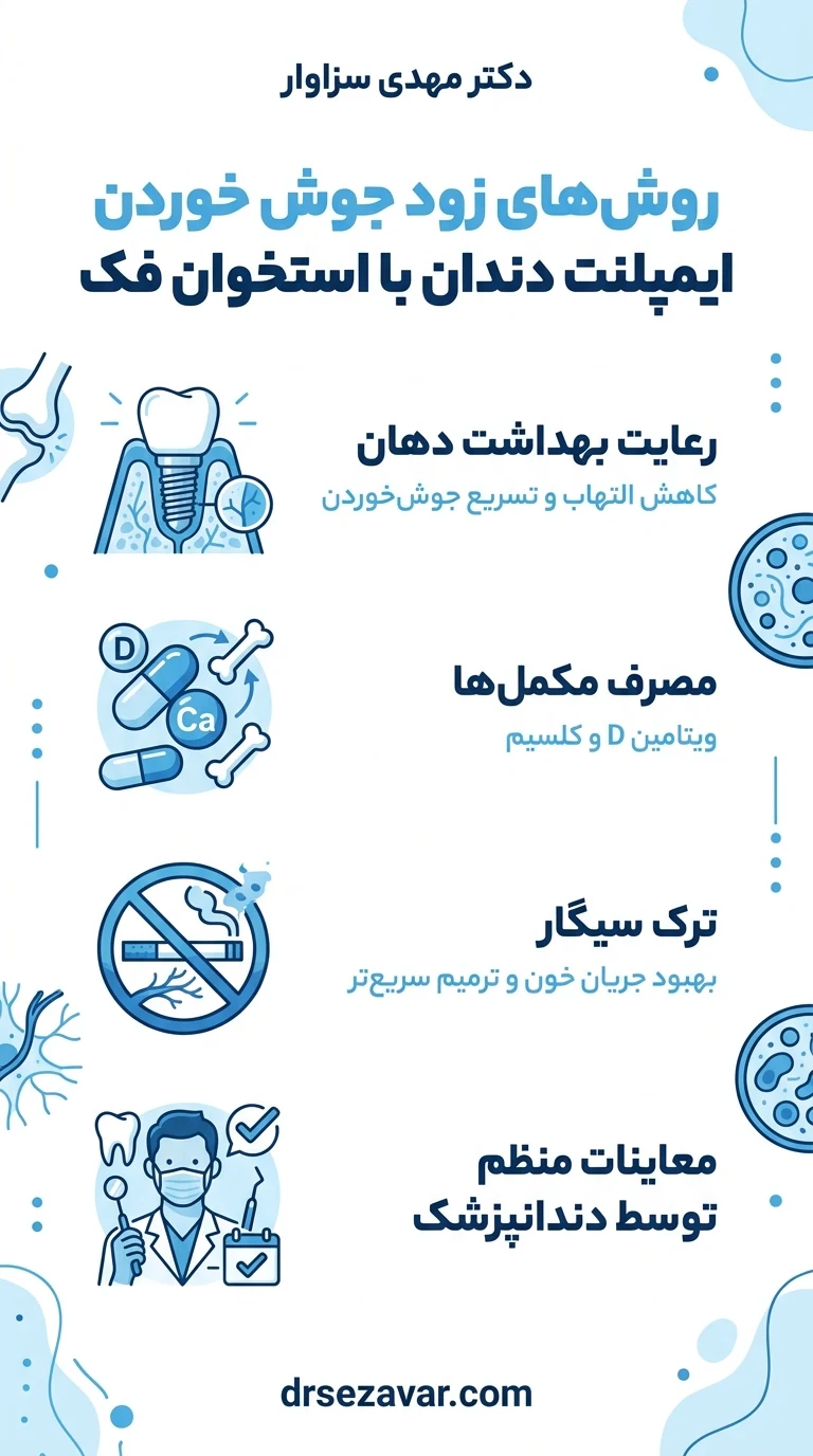 روش ها و راهنمای های زود جوش خوردن ایمپلنت