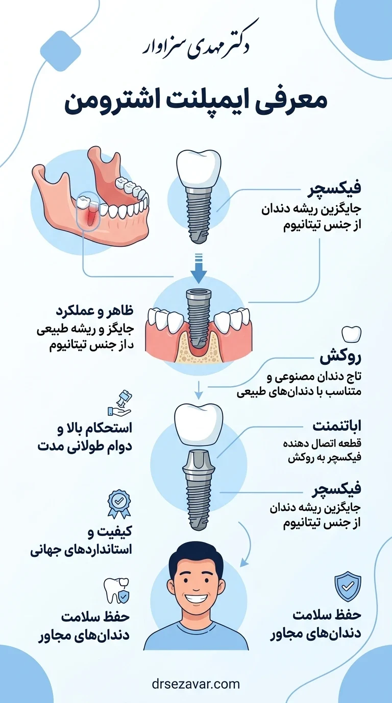معرفی ایمپلنت اشترومن