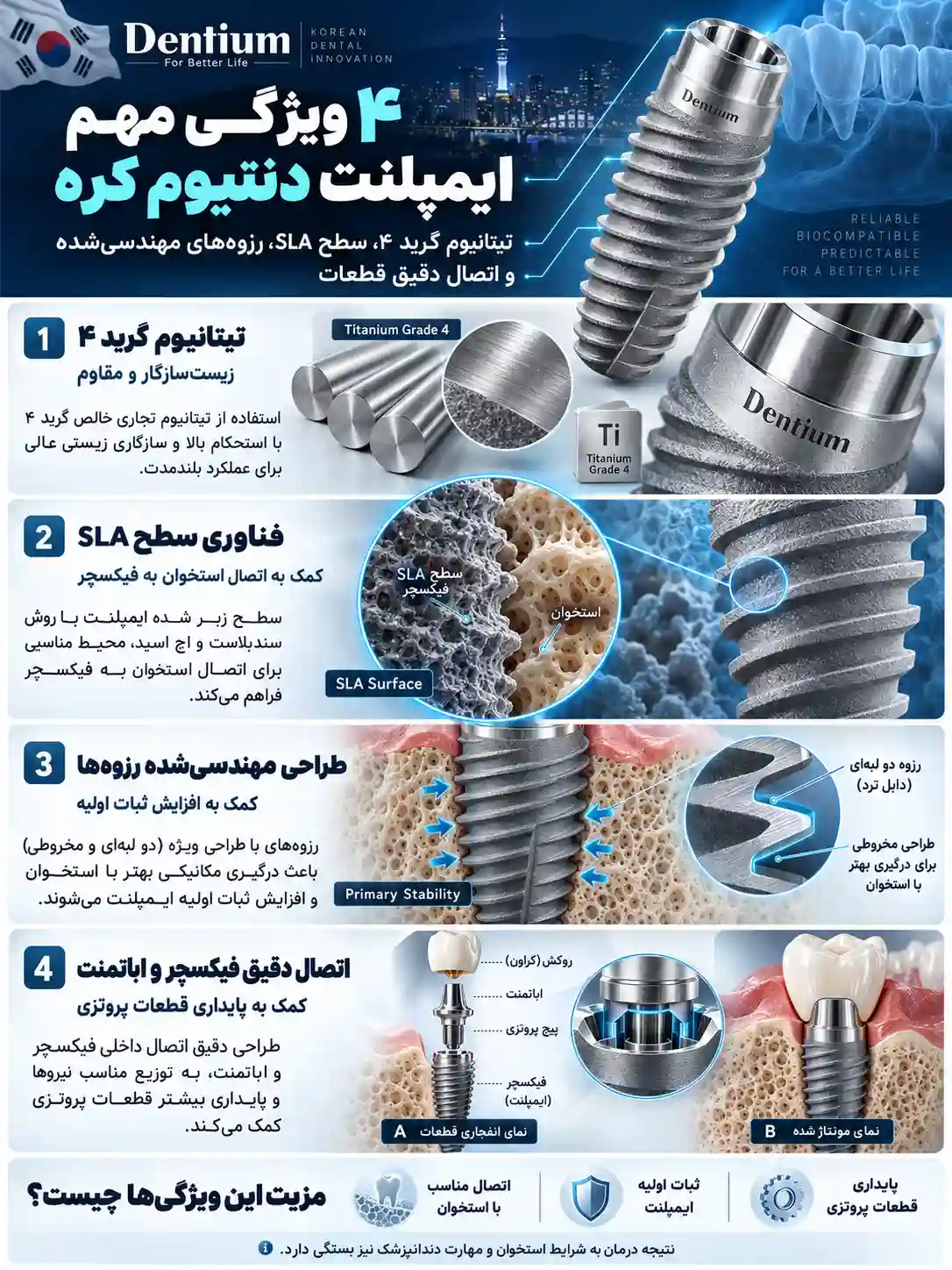 آشنایی با ویژگی های ایمپلنت دنتیوم کره
